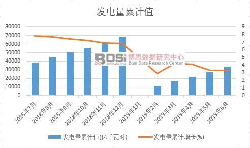 �l(f��)�����Ӌֵ