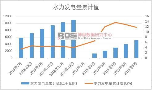 ˮ���l�����Ӌֵ