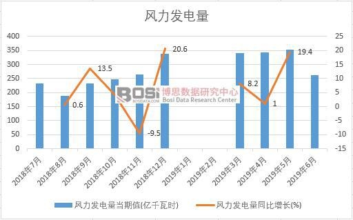 2019���ϰ����Ї��L(f��ng)���l(f��)�����(sh��)��(j��)�y(t��ng)Ӌ