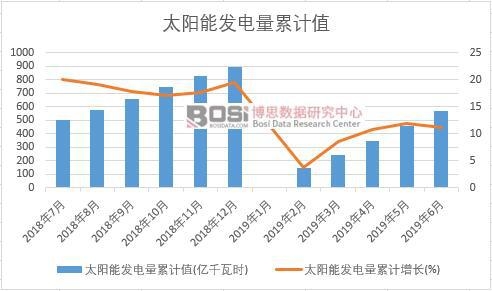 ̫��ܰl�����Ӌֵ