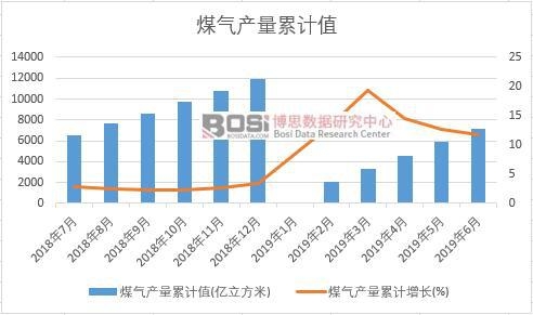 ú��a����Ӌֵ