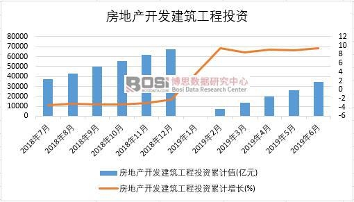 2019���ϰ����Ї����خa(ch��n)�_�l(f��)��������Ͷ�Y��(sh��)��(j��)�y(t��ng)Ӌ(j��)