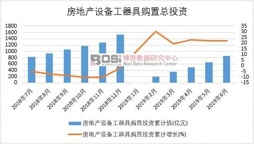 2019���ϰ����Ї����خa(ch��n)�O(sh��)�乤����ُ��Ͷ�Y��(sh��)��(j��)�y(t��ng)Ӌ(j��)