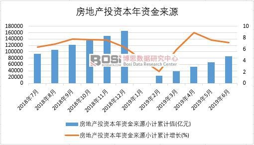 2019���ϰ����Ї����خa(ch��n)Ͷ�Y�����Y����Դ��(sh��)��(j��)�y(t��ng)Ӌ(j��)