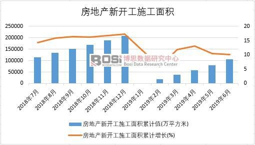 2019���ϰ����Ї�(gu��)���خa(ch��n)���_��ʩ����e��(sh��)��(j��)�y(t��ng)Ӌ(j��)