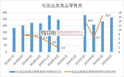 2019���ϰ����Ї����yƷ���Ʒ�����(sh��)��(j��)�y(t��ng)Ӌ