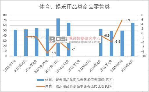 2019���ϰ����Ї��w�����ʘ���Ʒ���Ʒ��������yӋ