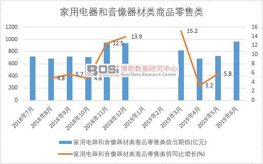 2019���ϰ����Ї���������������������Ʒ��������yӋ