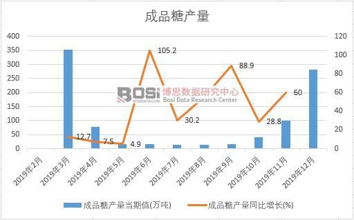 2019���Ї���Ʒ�Ǯa(ch��n)�����Ƚy(t��ng)Ӌ