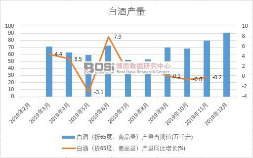 2019���Ї��׾Ʈa(ch��n)�����Ƚy(t��ng)Ӌ