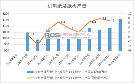 2019���Ї��C�Ƽ�������a�����Ƚy(t��ng)Ӌ