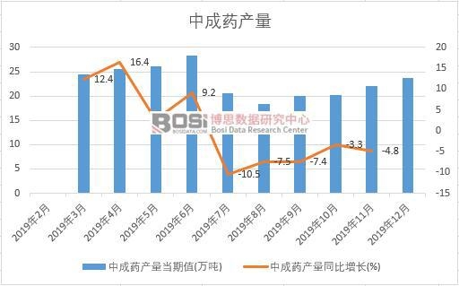 2019���Ї�(gu��)�г�ˎ�a(ch��n)�����Ƚy(t��ng)Ӌ(j��)