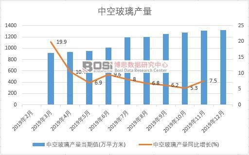 2019���Ї��пղ����a(ch��n)�����Ƚy(t��ng)Ӌ