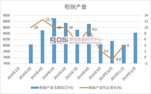 2019���Ї���䓮a�����ȽyӋ