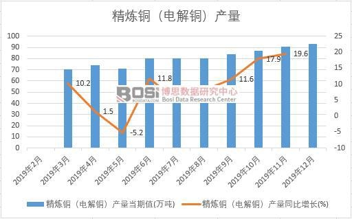 2019���Ї������~��늽��~���a(ch��n)�����Ƚy(t��ng)Ӌ(j��)