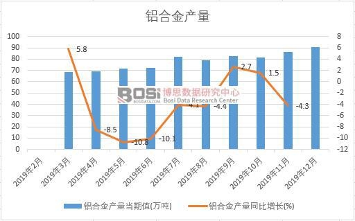 2019���Ї�(gu��)�X�Ͻ�a(ch��n)�����Ƚy(t��ng)Ӌ(j��)