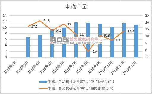 2019���Ї�(gu��)��ݮa(ch��n)�����Ƚy(t��ng)Ӌ(j��)