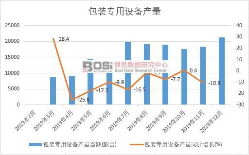 2019���Ї����b�����O��a�����ȽyӋ