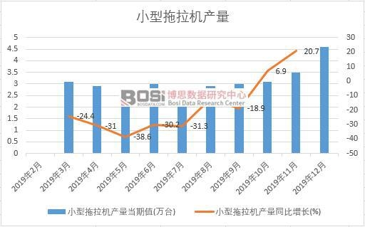 2019���Ї�С�������C�a�����ȽyӋ