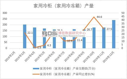 2019���Ї�������񣨼�������䣩�a�����ȽyӋ