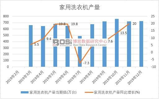 2019���Ї�(gu��)����ϴ�C(j��)�a(ch��n)�����Ƚy(t��ng)Ӌ(j��)