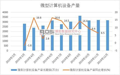 2019���Ї�΢��Ӌ��C�O��a�����ȽyӋ