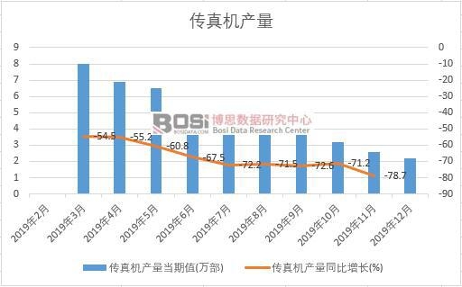 2019���Ї�����C�a(ch��n)�����Ƚy(t��ng)Ӌ
