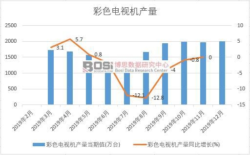 2019���Ї�(gu��)��ɫ�ҕ�C(j��)�a(ch��n)�����Ƚy(t��ng)Ӌ(j��)