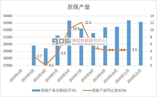 2019���Ї�ԭú�a�����ȽyӋ