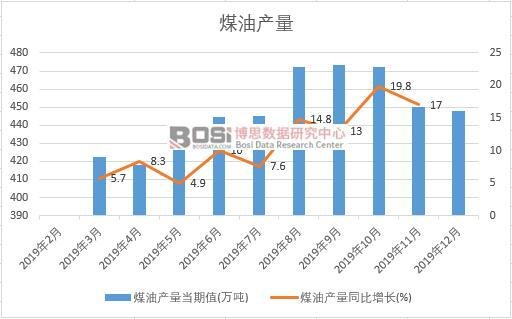 2019���Ї�ú�ͮa�����ȽyӋ