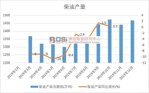 2019���Ї����ͮa�����ȽyӋ