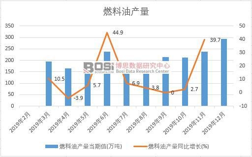 2019���Ї�ȼ���ͮa(ch��n)�����Ƚy(t��ng)Ӌ(j��)