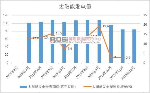 2019���Ї�̫��ܰl������ȽyӋ