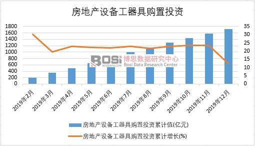 2019���Ї����خa�O�乤����ُ��Ͷ�Y�¶Ƚy(t��ng)Ӌ