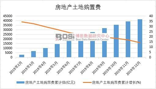 2019���Ї����خa(ch��n)����ُ���M�¶Ƚy(t��ng)Ӌ