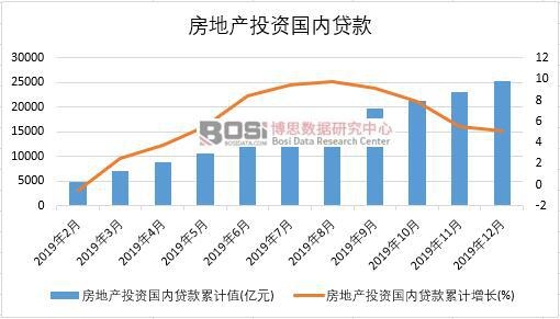 2019���Ї����خa(ch��n)Ͷ�Y����(n��i)�J���¶Ƚy(t��ng)Ӌ