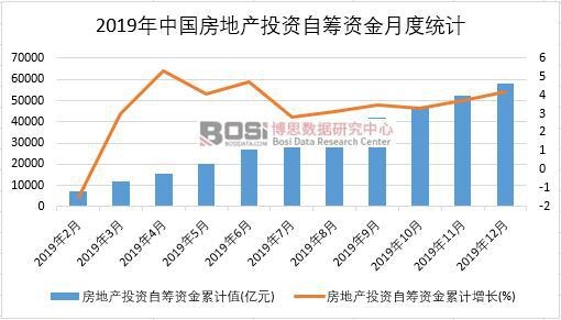 2019���Ї����خaͶ�Y�ԻI�Y���¶ȽyӋ