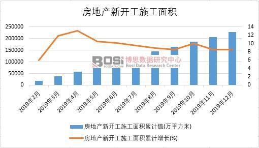 2019���Ї����خa(ch��n)���_��ʩ����e�¶Ƚy(t��ng)Ӌ(j��)