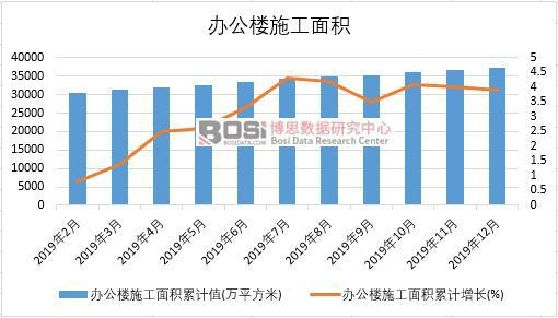 2019���Ї�(gu��)�k����ʩ����e�a(ch��n)���¶Ƚy(t��ng)Ӌ(j��)