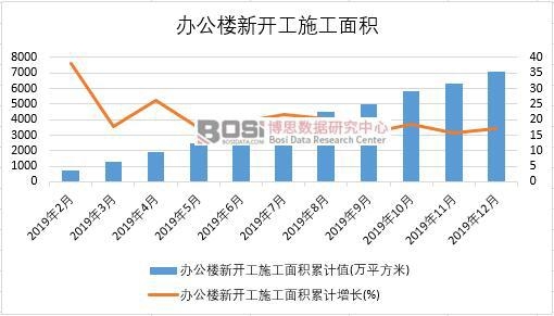 2019���Ї�(gu��)�k�������_(k��i)��ʩ����e�¶Ƚy(t��ng)Ӌ(j��)