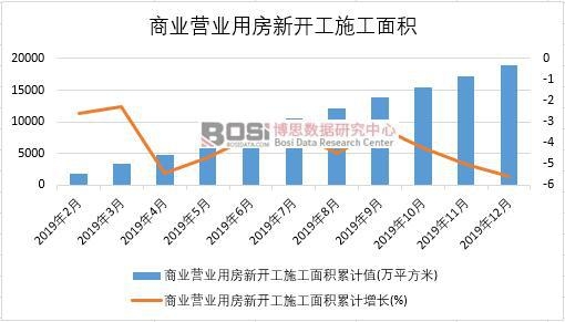 2019���Ї��̘I(y��)�I�I(y��)�÷����_��ʩ����e�¶Ƚy(t��ng)Ӌ(j��)