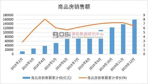 2019���Ї���Ʒ���N���~�¶ȽyӋ