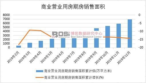 2019���Ї��̘I(y��)�I(y��ng)�I(y��)�÷��ڷ��N����e�¶Ƚy(t��ng)Ӌ(j��)