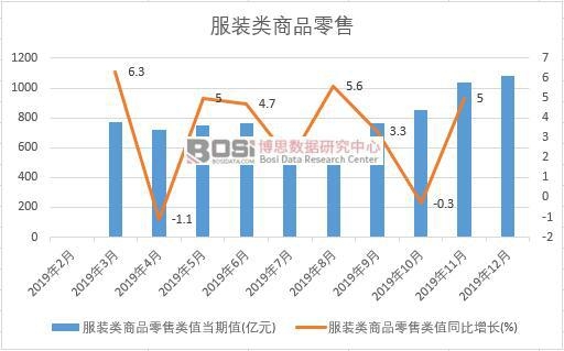 2019���Ї����b���Ʒ�����¶ȽyӋ