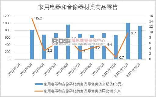 2019���Ї���������������������Ʒ�����¶ȽyӋ