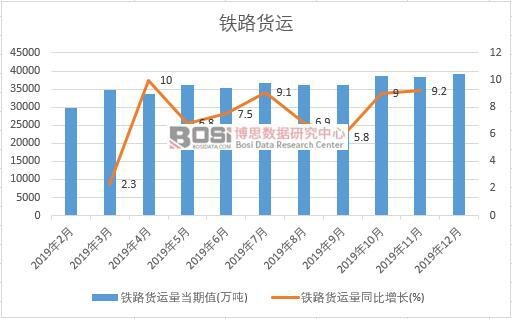 2019���Ї��F·؛�\(y��n)���¶Ƚy(t��ng)Ӌ(j��)