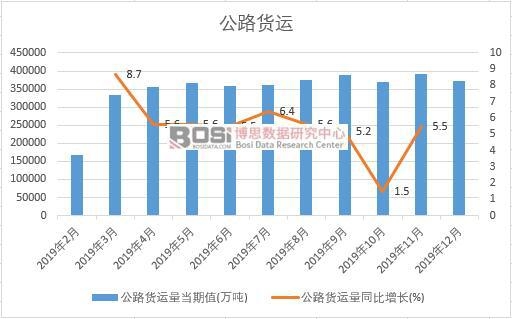 2019���Ї���·؛�\���¶ȽyӋ