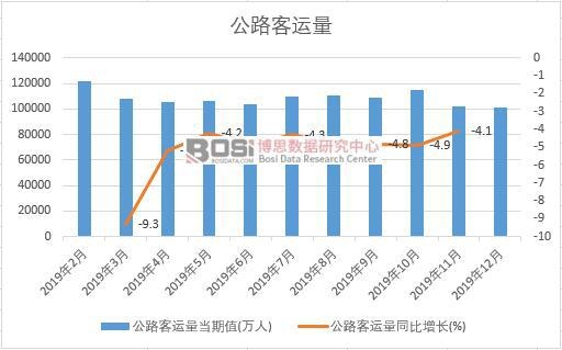 2019���Ї���·���\���¶Ƚy(t��ng)Ӌ