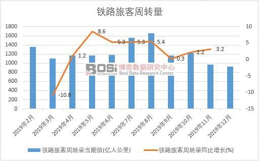 2019���Ї��F·�ÿ����D(zhu��n)���¶Ƚy(t��ng)Ӌ