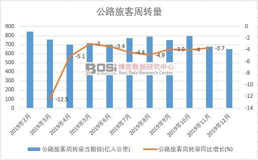 2019���Ї���·�ÿ����D���¶ȽyӋ